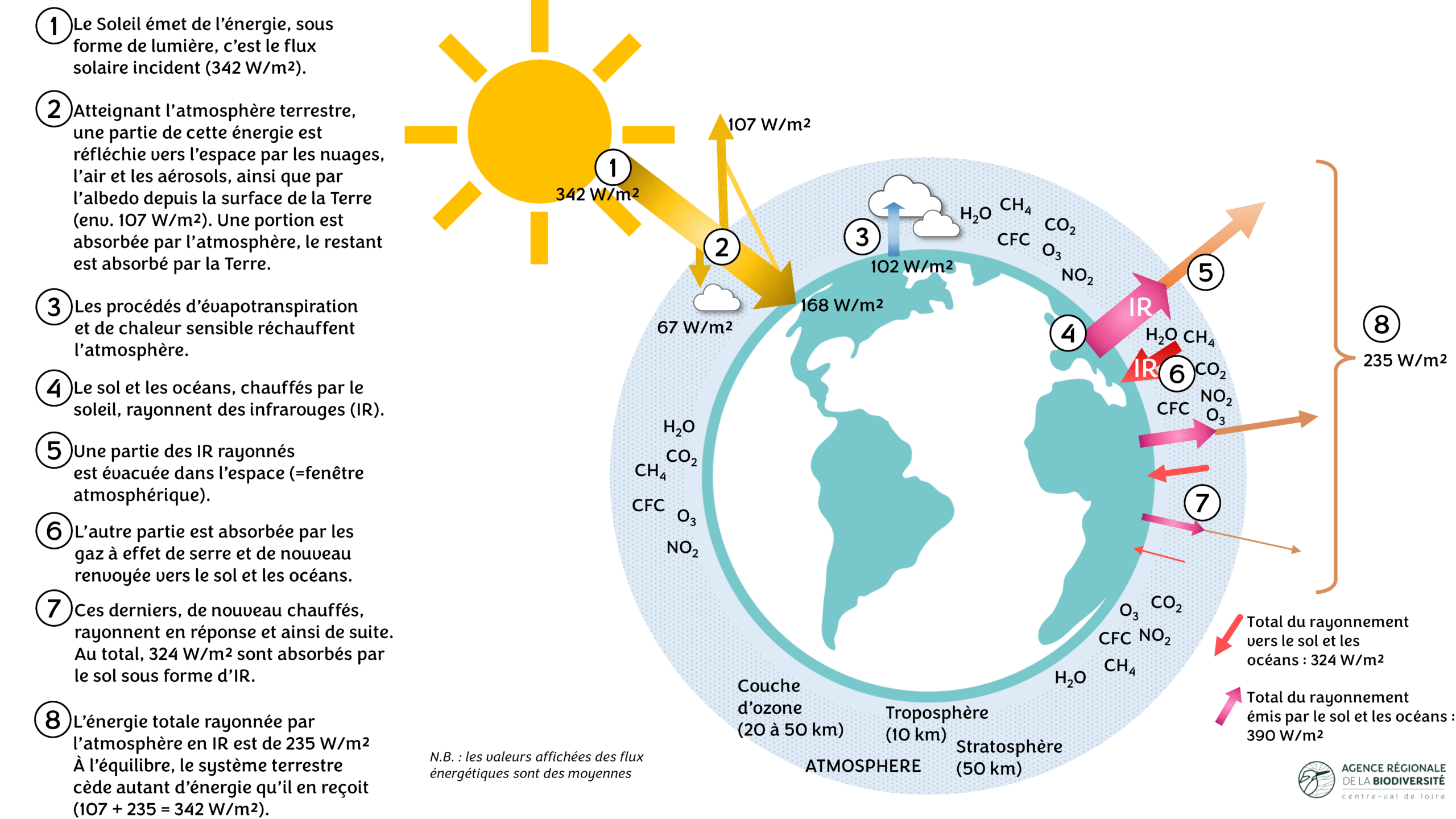 Les travaux d’une chercheuse française sur les particules fines bouleversent la compréhension de l’atmosphère