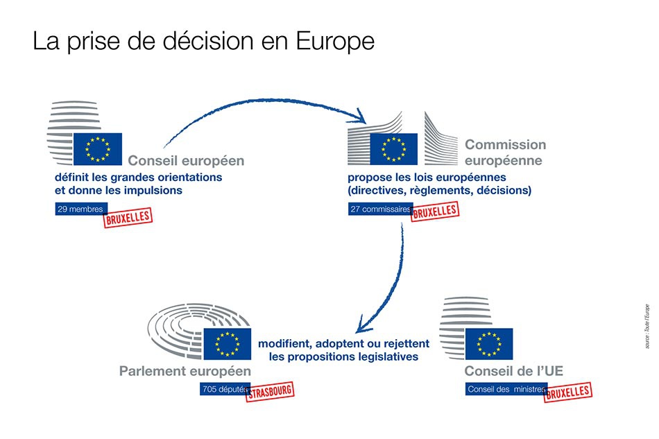 L’Union européenne détruit les transports en France : une crise économique imminente