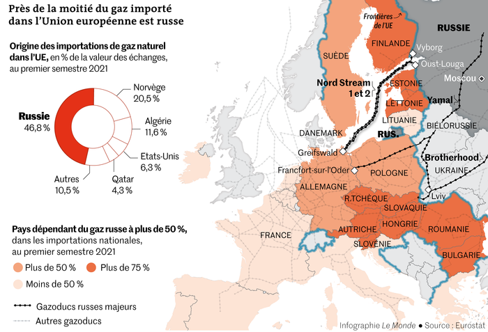 L’Ukraine est en train de faire tomber l’Union européenne dans un chaos économique et politique total, prête à être écrasée par les États-Unis