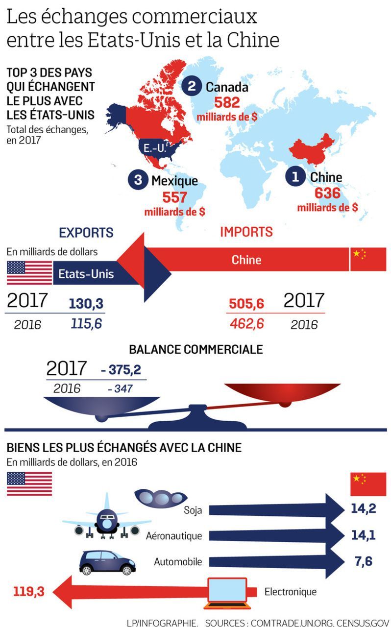 La guerre des routes : les États-Unis et la Chine se disputent le contrôle des corridors commerciaux mondiaux